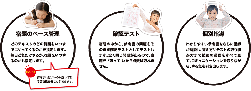 宿題のペース管理 確認テスト 個別指導