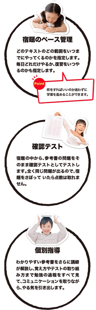 宿題のペース管理 確認テスト 個別指導