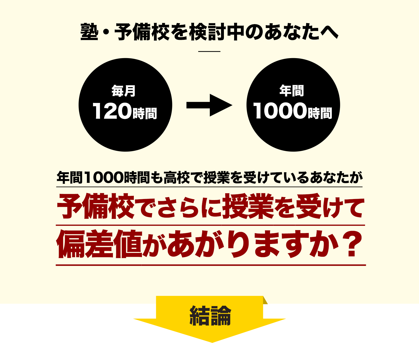 予備校を検討している方へ