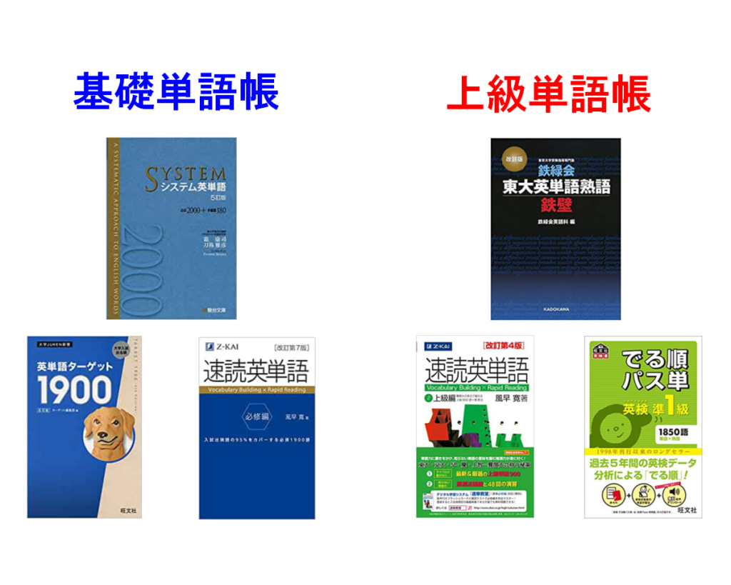 英語編 受験勉強のやり方 おすすめ参考書 武田塾 三軒茶屋校 成城学園前校 茂原校 一之江校