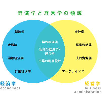 経済学部と経営学部ってどう違うの？どっちに行けばいいの？ - 武田塾 三軒茶屋校・成城学園前校・茂原校・一之江校