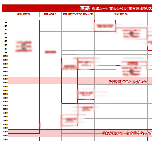 武田塾の参考書ルートについて解説 ルート以外の問題集は使えるの 武田塾 三軒茶屋校 成城学園前校 茂原校 一之江校